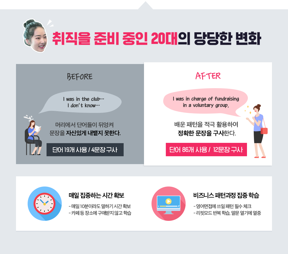 취직을 준비 중인 20대의 당당한 변화